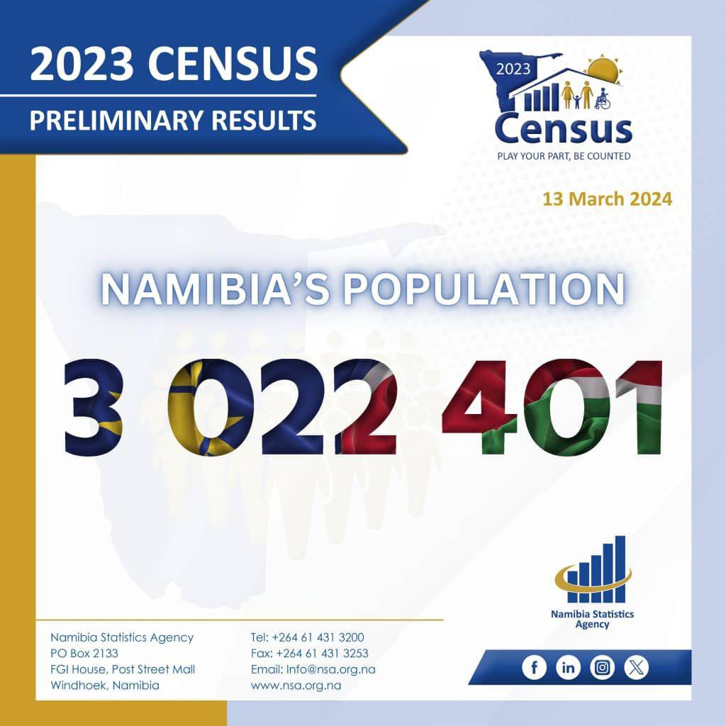 Khomas remains Namibia&rsquo;s most populous region